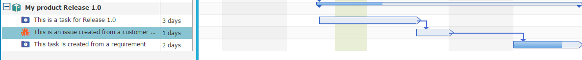 Gantt Chart Terminology