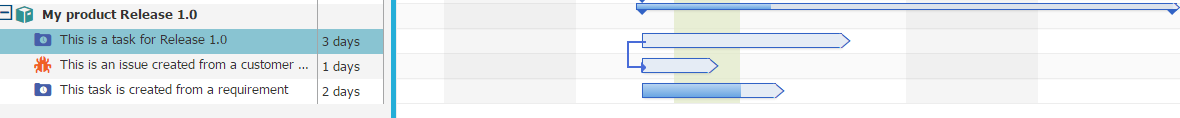 Gantt Chart Terminology