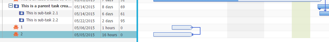 Gantt Chart Terminology