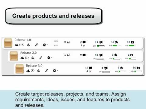 create products and releases