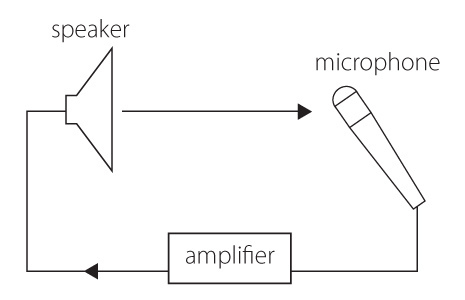 sound setup