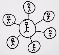human network