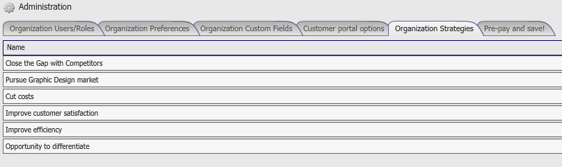 organization strategies