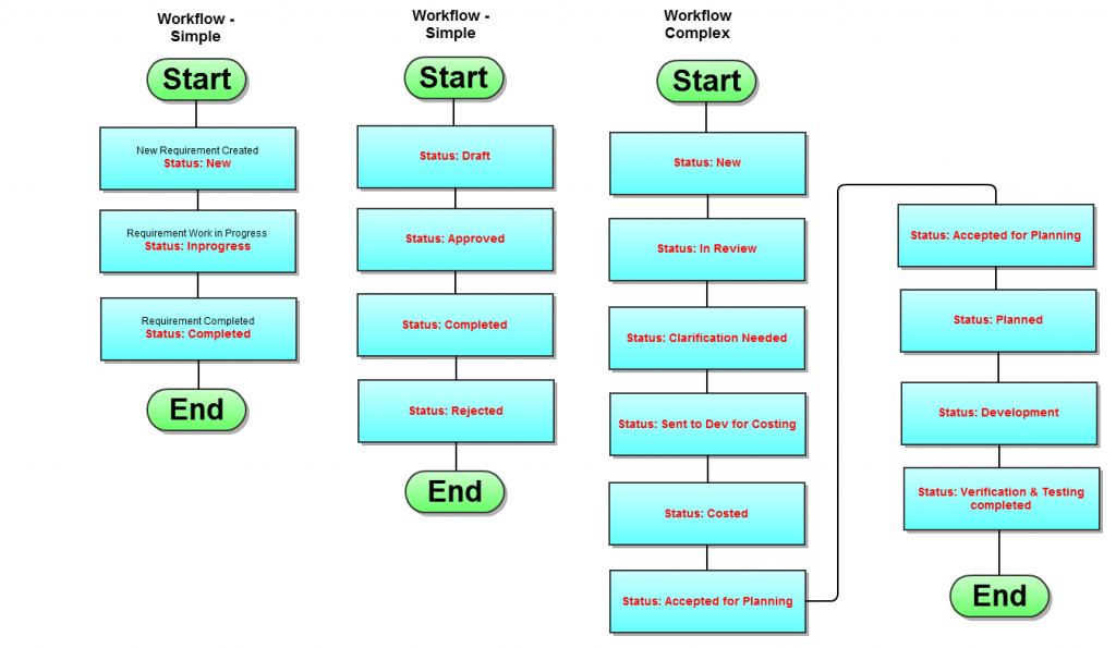 screenshot of flowchart