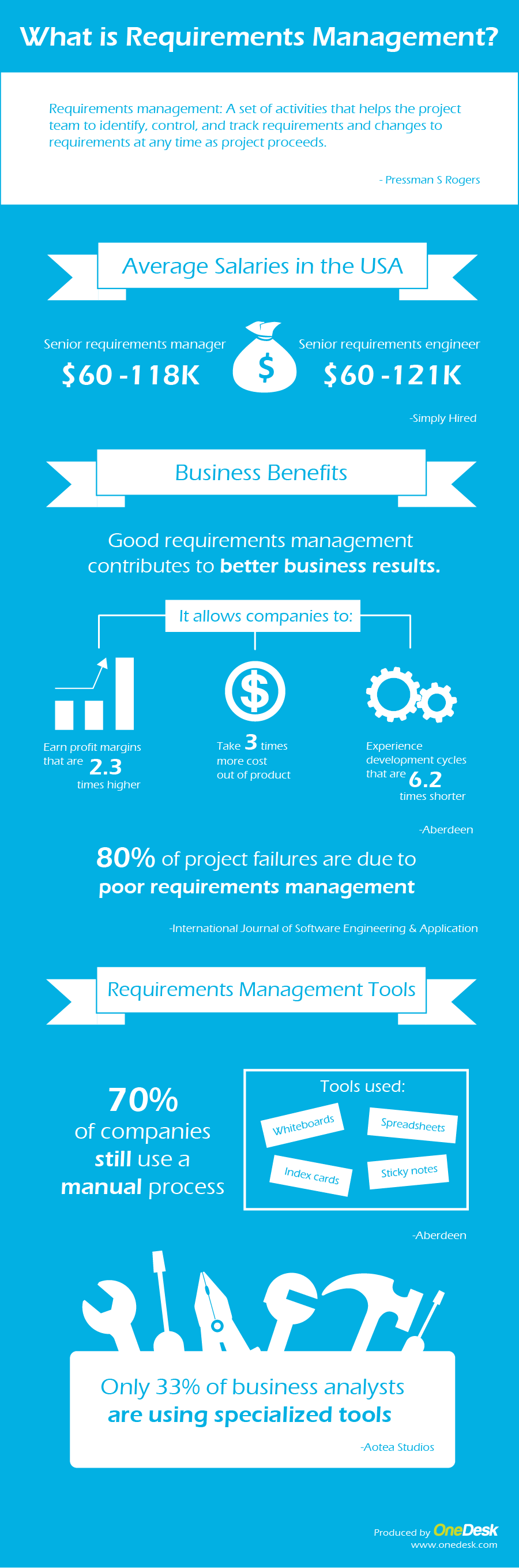 Requirements Management