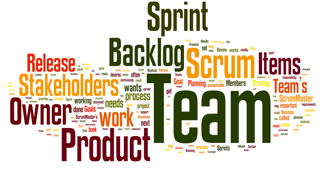 scrum word cloud