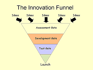 Innovation funnel