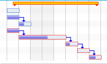 gantt chart