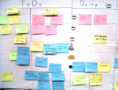 to do and doing board