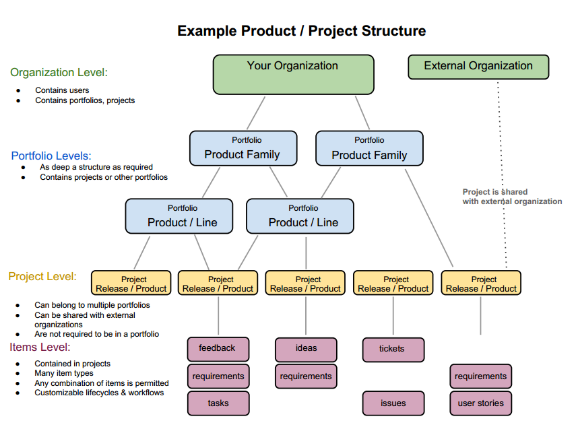 project structure