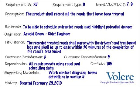 fuctional requirements vs non fucntional requirements