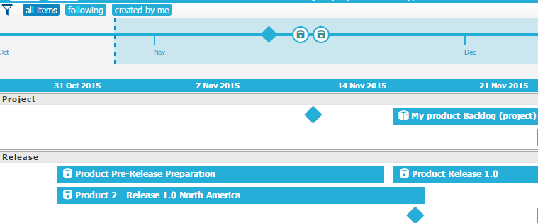 Roadmap 2