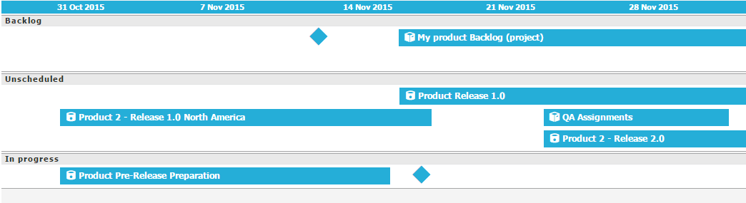 Roadmap 1 OneDesk