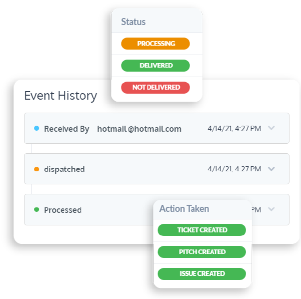 email monitoring