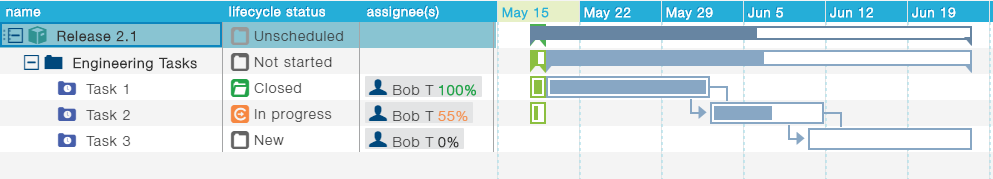 New OneDesk Gantt Chart