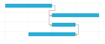 gantt_links