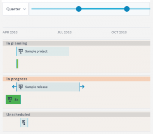 roadmap