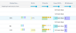 OD Prioritization Tool