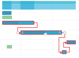 Critical path CPM on gantt chart