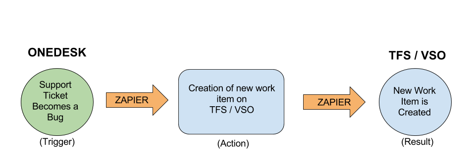 diagram-zap1