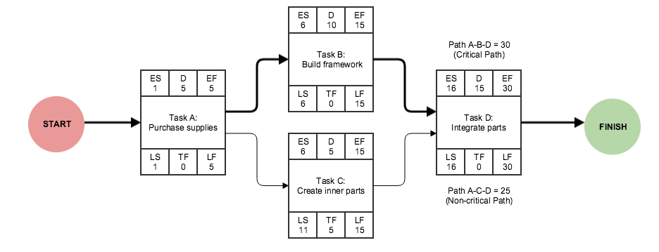Cpm Work Method 2023 Cpm Work With RDP 2023 - Financial Tech