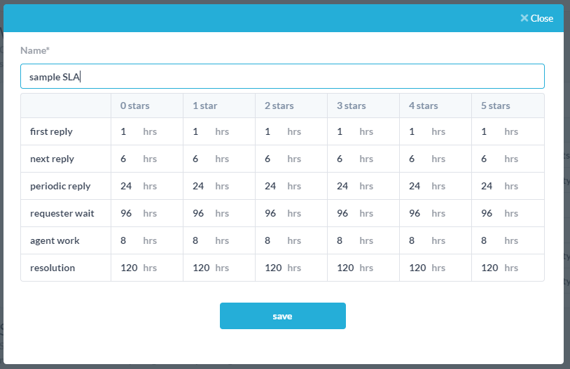 Improving Your Helpdesk Response Times Using Slas