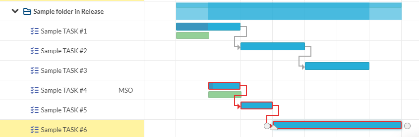 planned vs actuals bars in the gantt chart