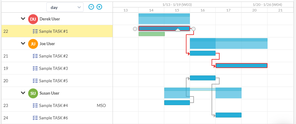 gantt grouped by user