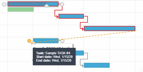 creating a finish to start, predecessor-succesor relationship link