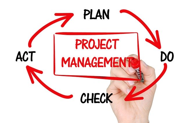 Project management PMO