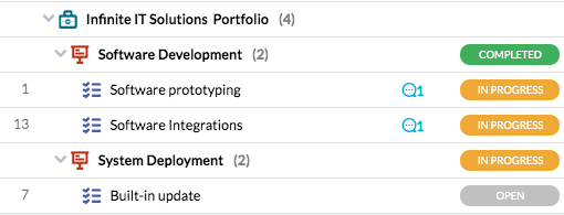 IT Tree View Organization