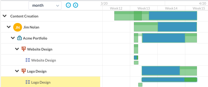 Tabela de folha de tempo Gantt