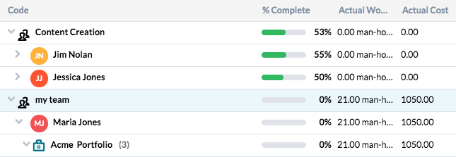 Timesheet Tree View