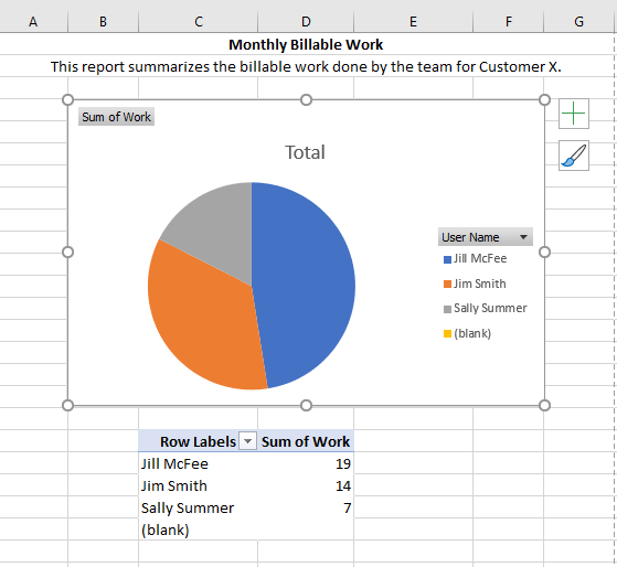 report on timesheets