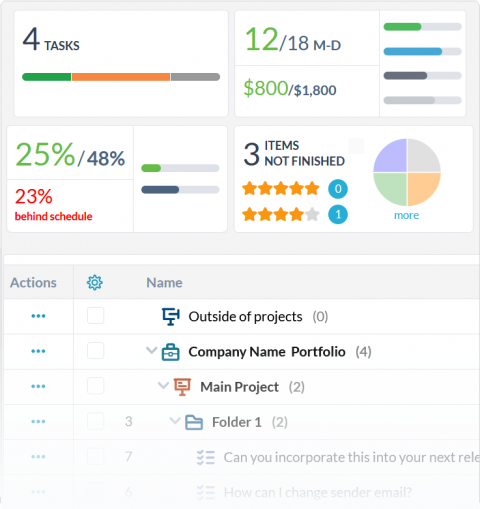 Seguimiento del trabajo en tiempo real
