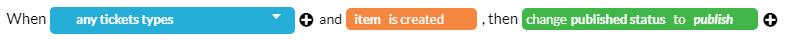 Publish new tickets on the Customer portal