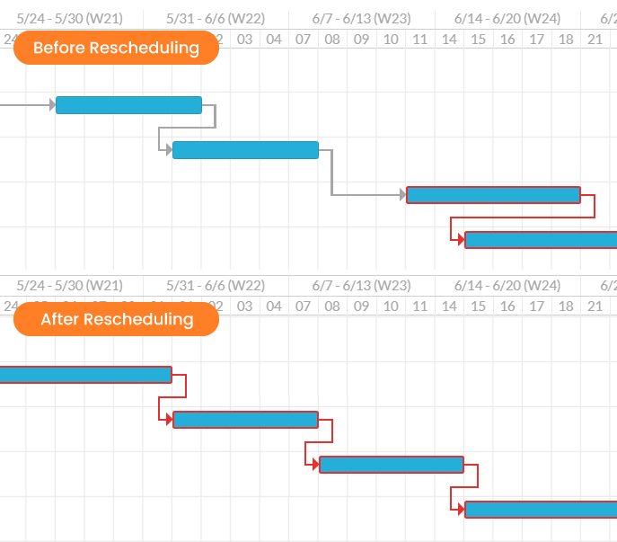 Rescheduled Tasks