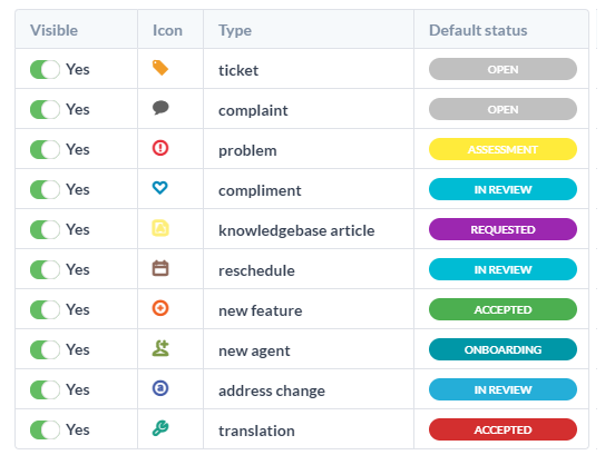 Types configurables