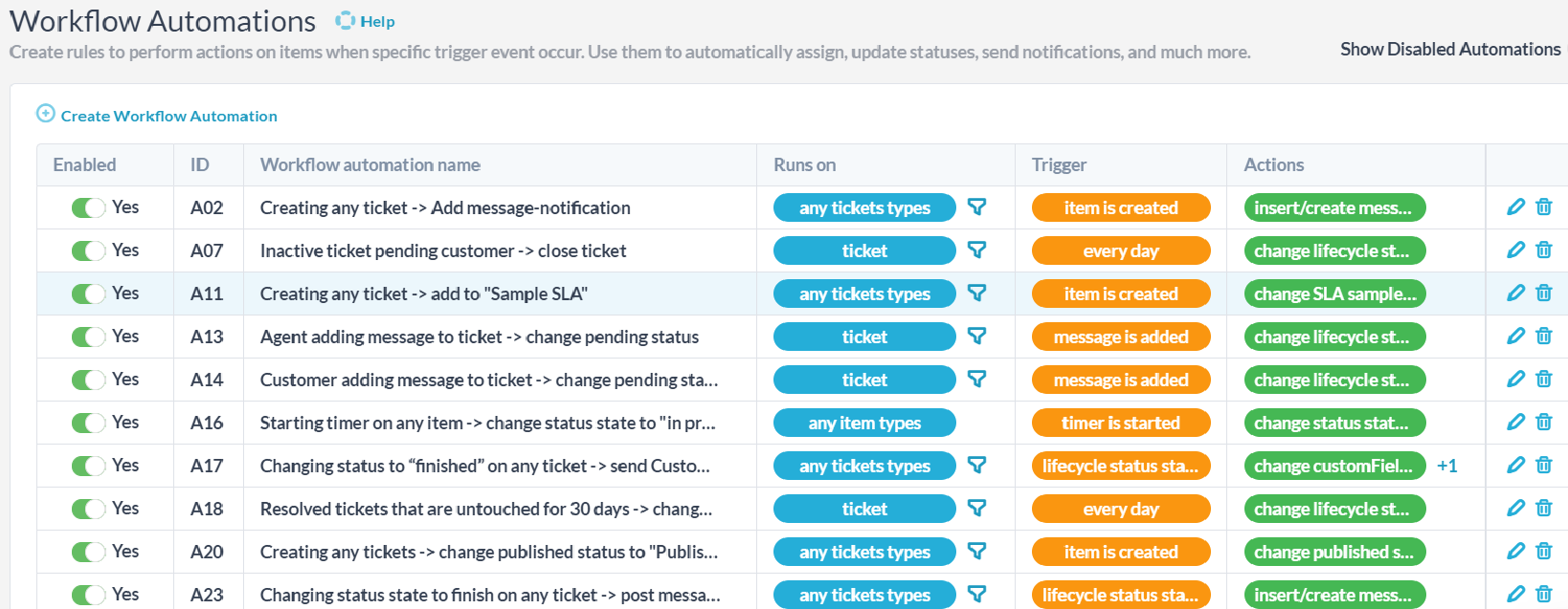 workflow automations