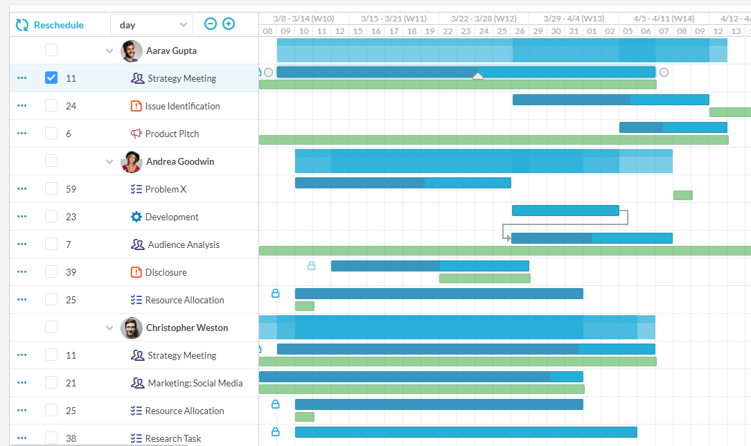 Gantt-Diagramme