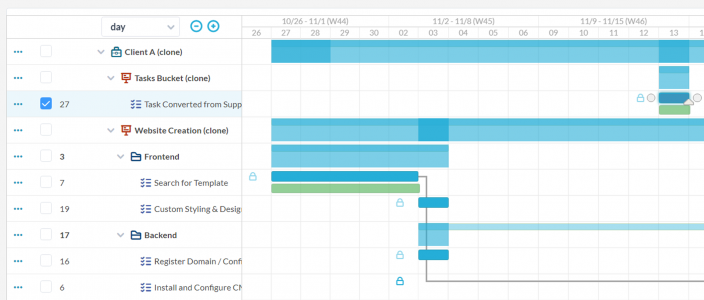 Vista de Gantt