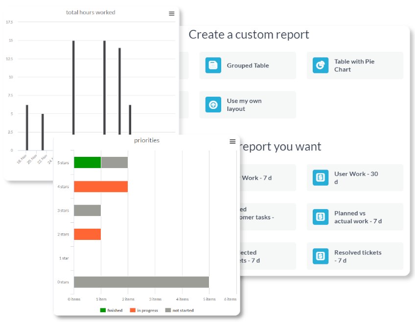 Charts and Reports