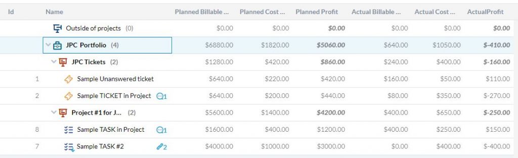 Project and ticket cost and revenue