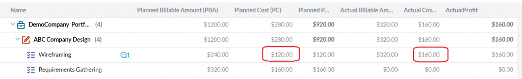 Actual amounts