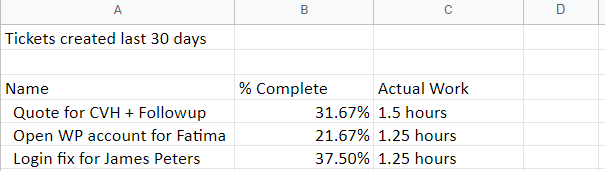 rapport 2 uitvoer