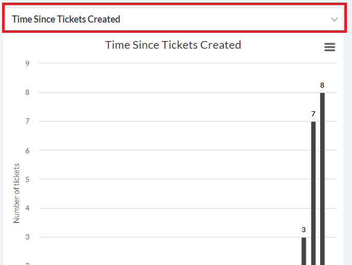 chart dropdown