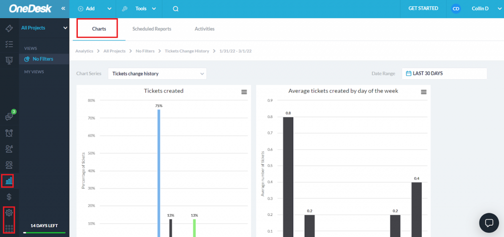 dashboard di analisi