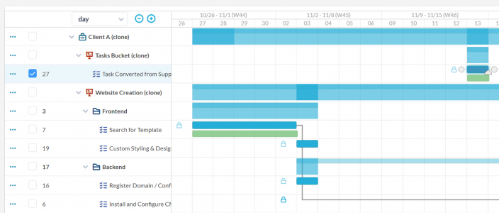 project management system work views