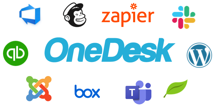 интегрировать с onedesk