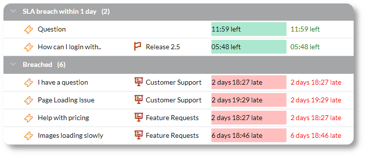 service level agreement support